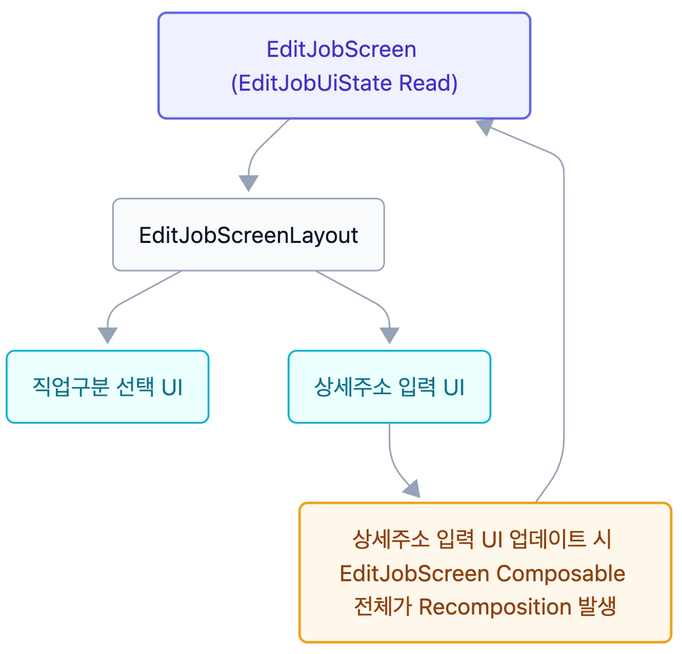 도식화